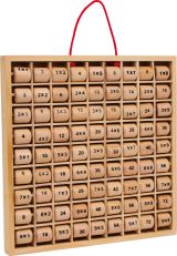 Tabla para Multiplicar
