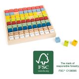 Tabla de Multiplicar 