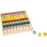 Tabla de Multiplicar 