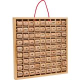 Tabla para Multiplicar